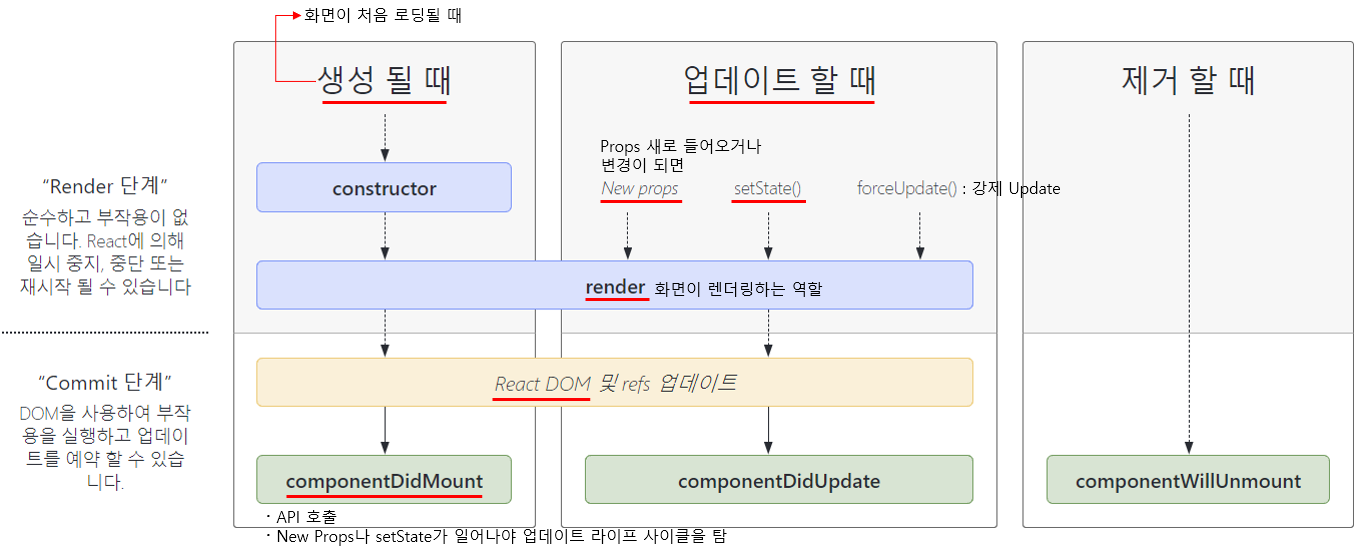 React-lifecycle-methods-diagram